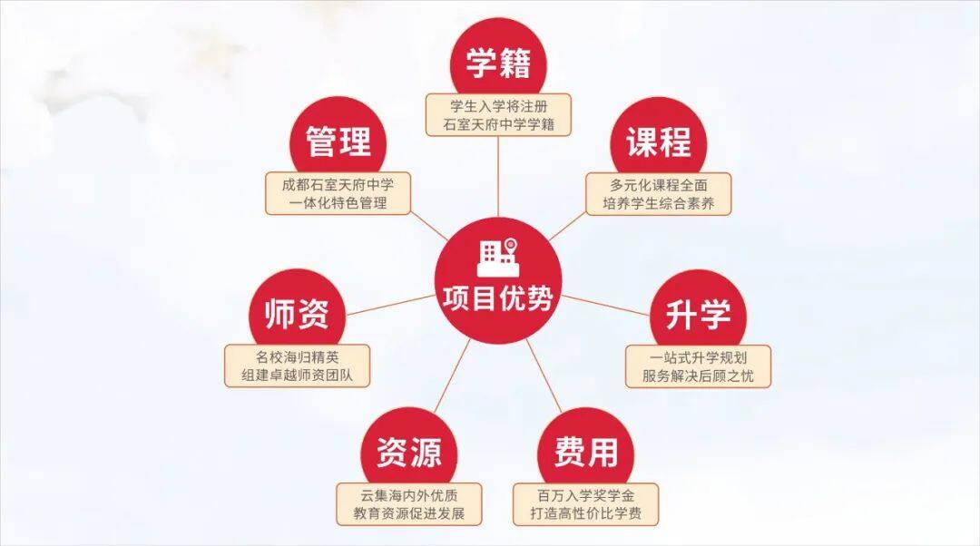 石室天府中学国际部（日本班）