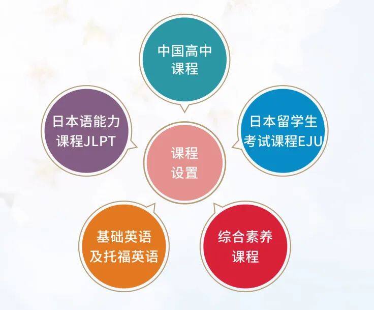 石室天府中学国际部（日本班）