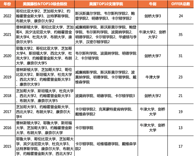 华附国际部2023年招生简章！