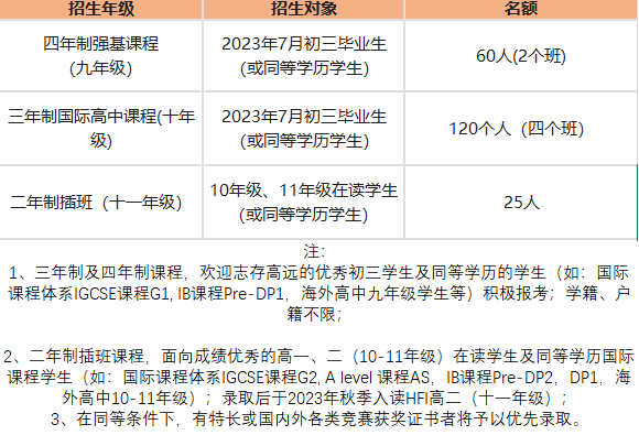 华附国际部2023年招生简章！