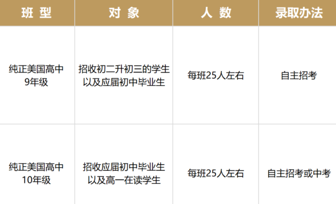 2023年南昌国际高中详情