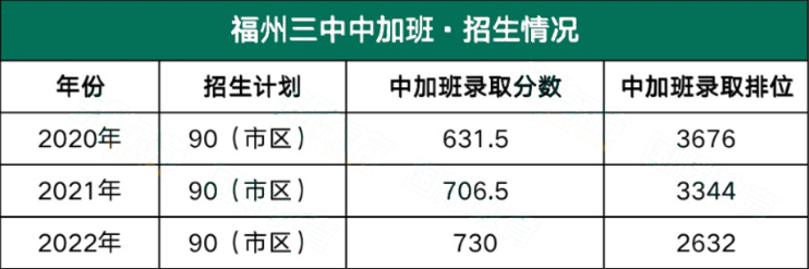 进入福三中的途径？？？