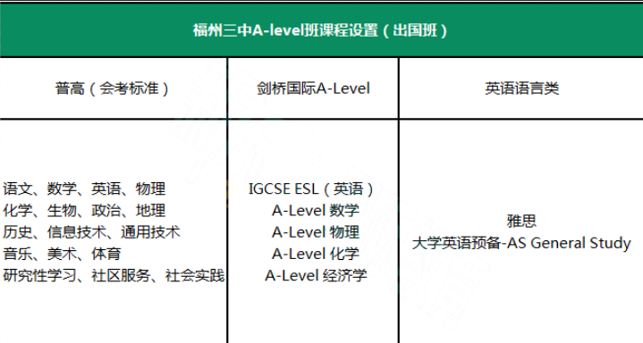 进入福三中的途径？？？