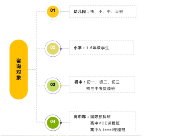 启东启迪外国语