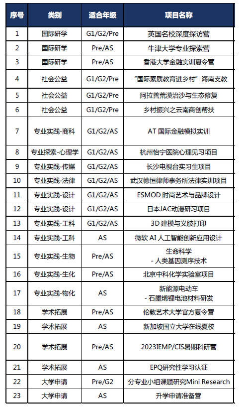 光谷剑桥