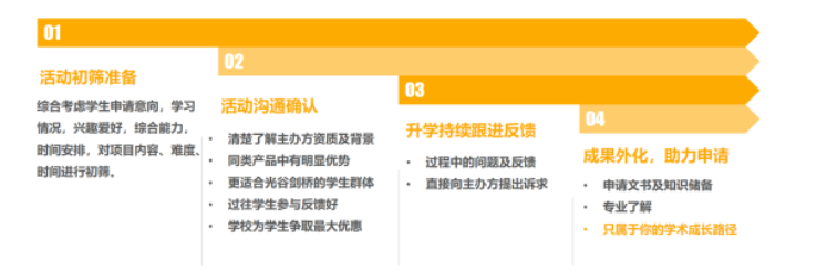 光谷剑桥