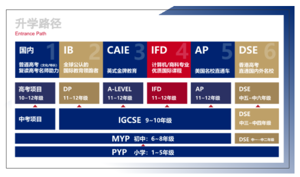 十里银滩碧桂园学校