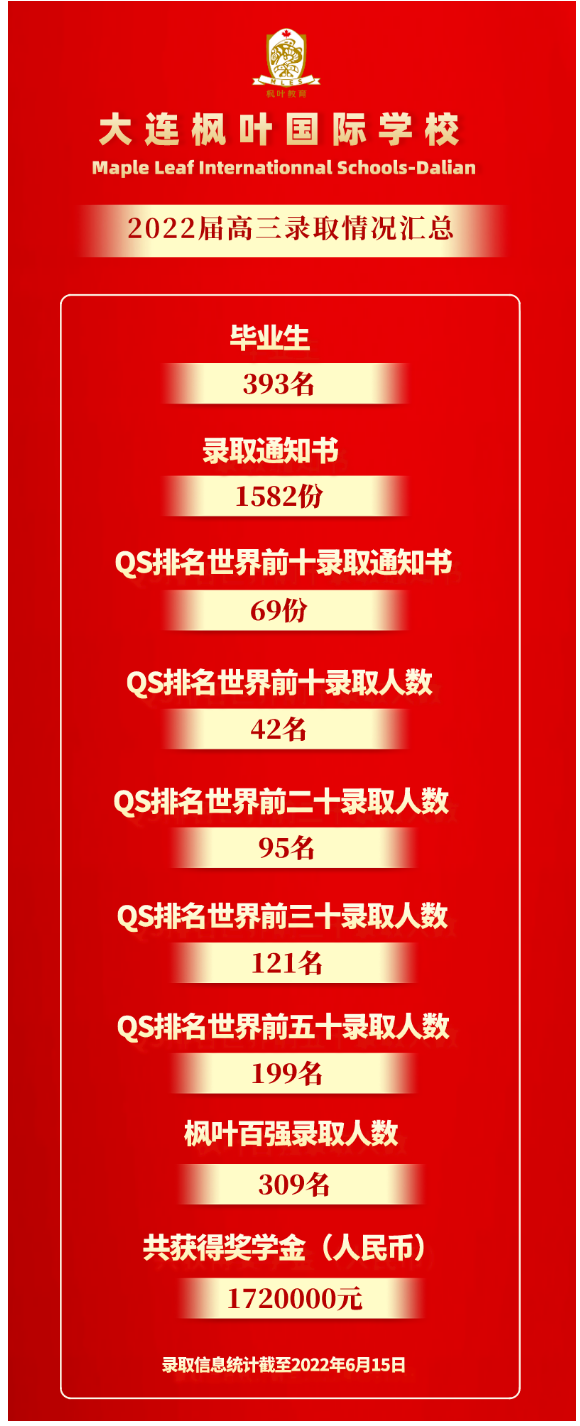 大连枫叶国际学校