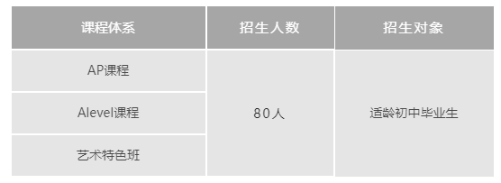 上海诺科学校