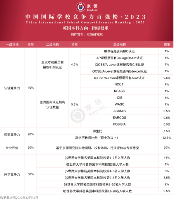 上海诺科学校