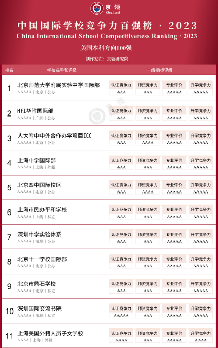 上海诺科学校