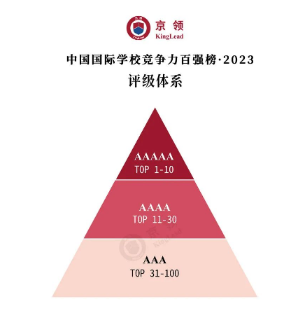 上海诺科学校
