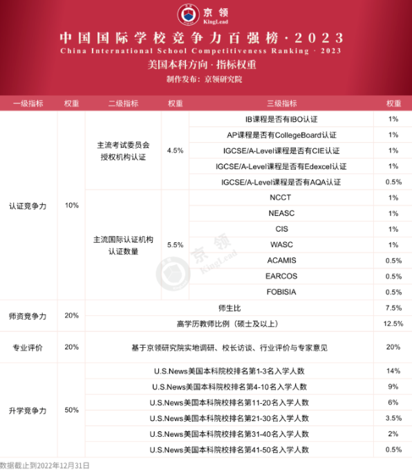 上海诺科学校