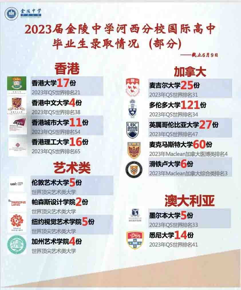 恭喜！满分霸屏！金陵中学河西分校国际部65个AP单科满分！