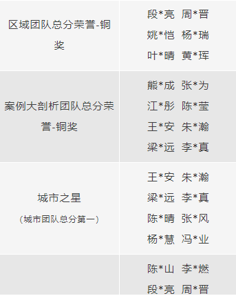 省实AP学子在2022-2023学年第二学期共斩获459项荣誉，其中225项为金奖及以上荣誉