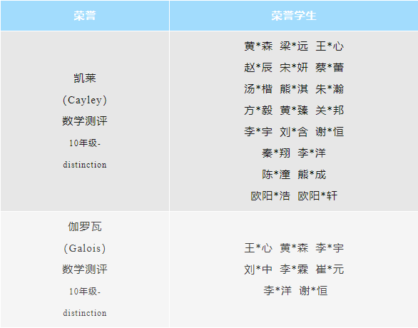 省实AP学子在2022-2023学年第二学期共斩获459项荣誉，其中225项为金奖及以上荣誉