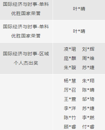 省实AP学子在2022-2023学年第二学期共斩获459项荣誉，其中225项为金奖及以上荣誉