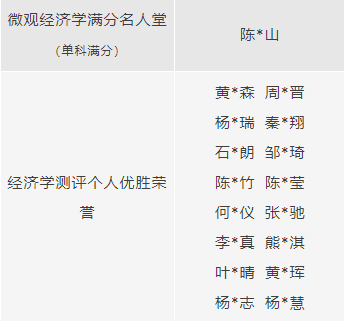 省实AP学子在2022-2023学年第二学期共斩获459项荣誉，其中225项为金奖及以上荣誉