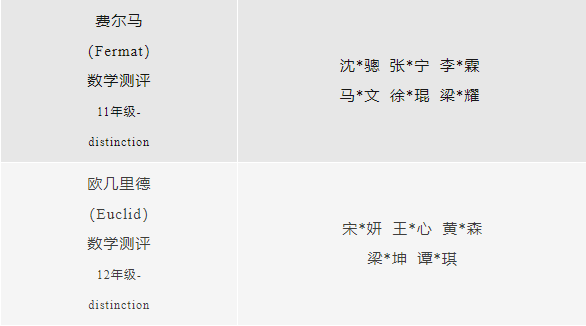 省实AP学子在2022-2023学年第二学期共斩获459项荣誉，其中225项为金奖及以上荣誉