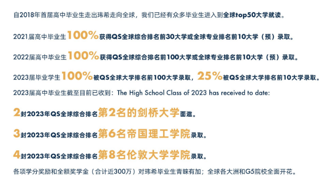 长沙玮希国际高中艺术生2023年秋季招生启动！