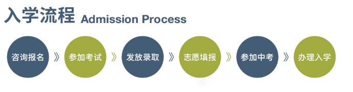 长沙玮希国际高中艺术生2023年秋季招生启动！